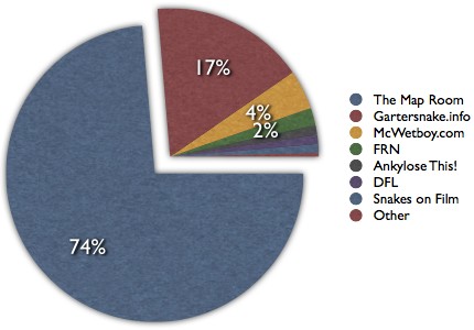 2007 traffic graph