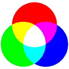 RGB colour wheel